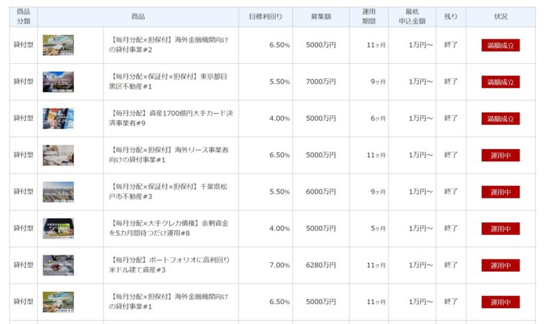 ★SAMURAIファンドの2022年5月時点までの募集商品と利回り＆運用期間の一覧